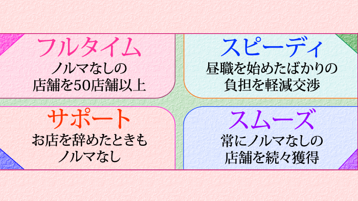 フルタイムでスピーディなサポート