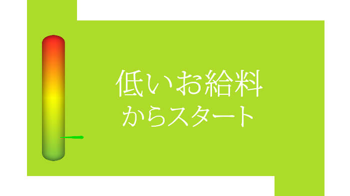 低いお給料からスタート