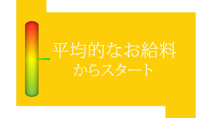 平均的なお給料からスタート