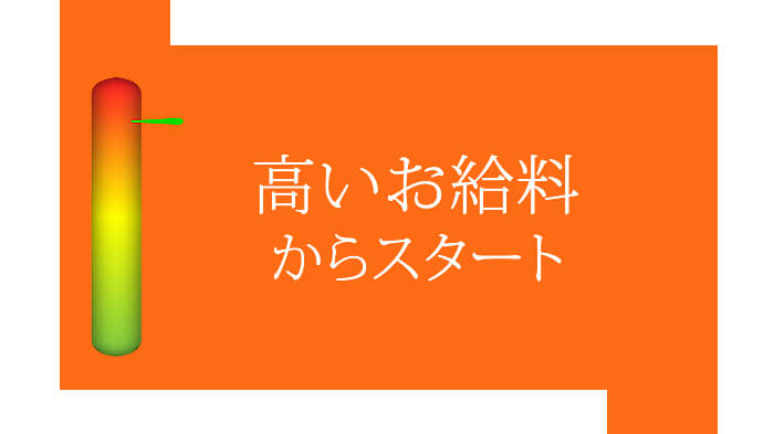 高いお給料からスタート