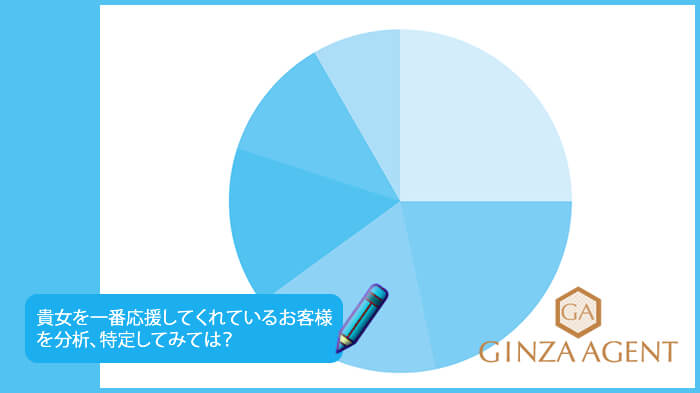 口調と仕草