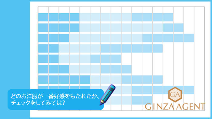 会話の内容