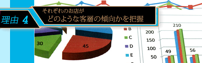 それぞれのお店が、どのような客層の傾向かを把握