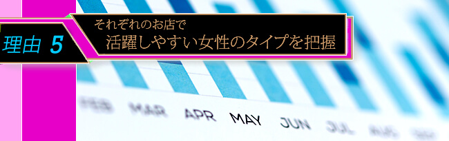 それぞれのお店で活躍しやすい女性のタイプを把握