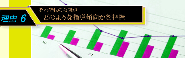 それぞれのお店がどのような指導傾向かを把握