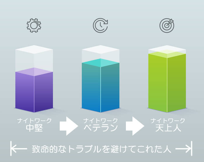 銀座エージェントサポートを必要としているタイプは？