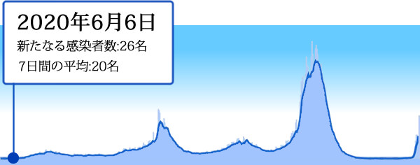 2020年6月16日の東京の新型コロナ感染者数