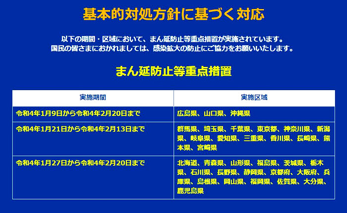 まん延防止等重点措置・政府の基本的対処方針に基づく対応