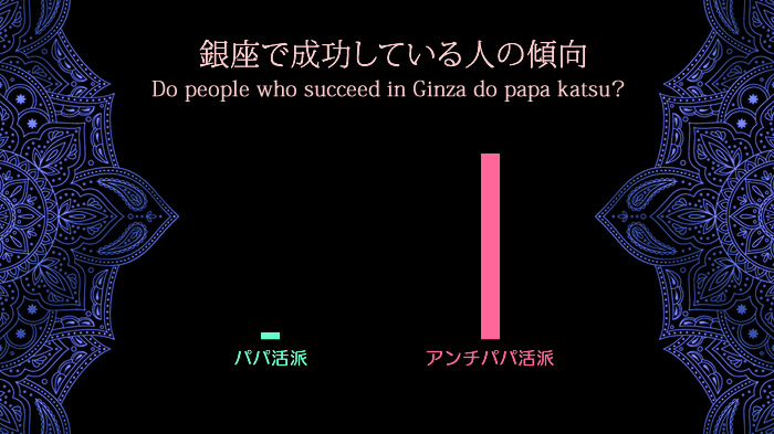 銀座の会員制高級クラブは接客という仕事をする場所でパパを獲得する場所ではありません。