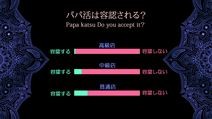 銀座の会員制高級クラブとパパ活との親和性について