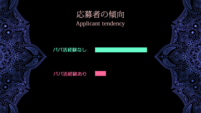 パパ活が向いている人 ＶＳ 絶対にパパ活への領域に踏みこまない人