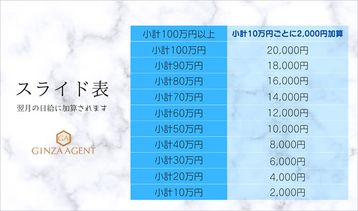 売上スライド制ホステスの努力とモチベーションを支える給与体系